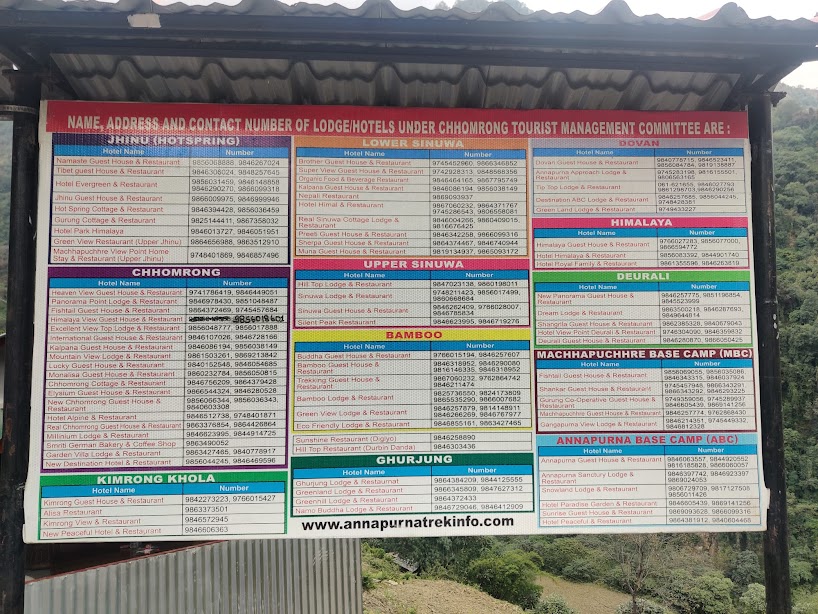 lodge and hotel lists along the trai