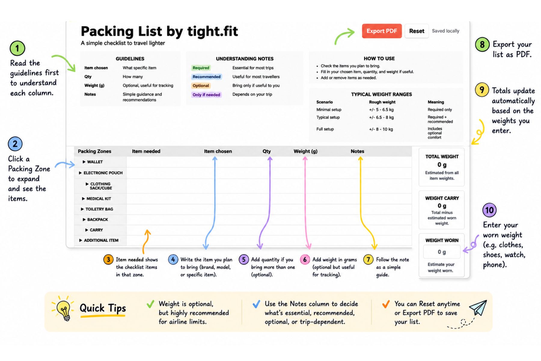 screenshot of checklist, and how to fill it